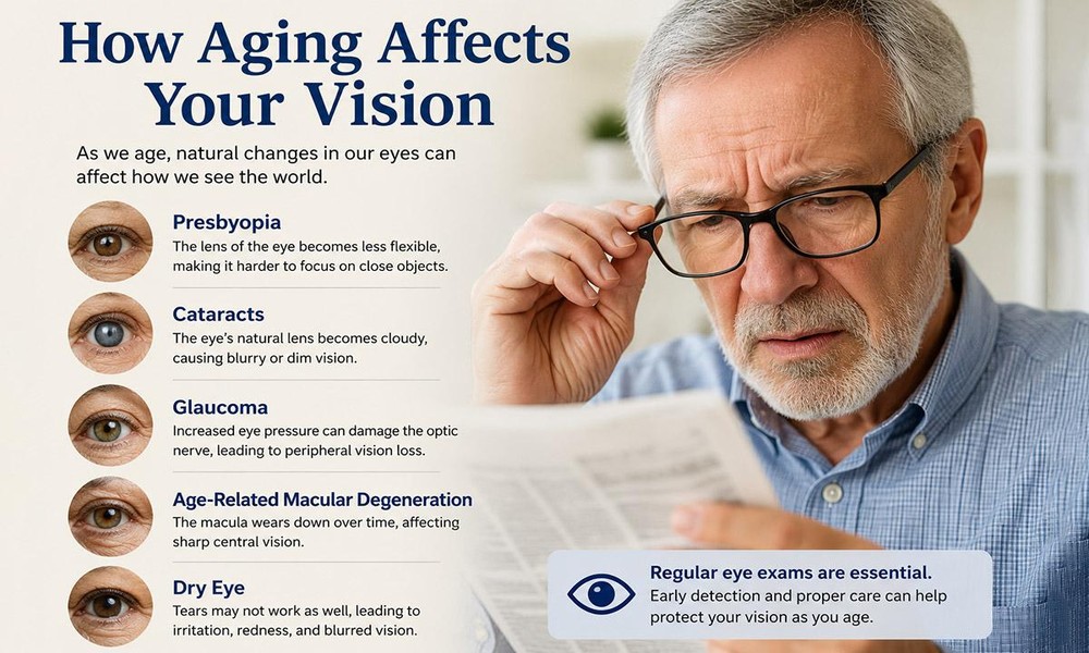 How Aging Affects Your Vision and What You Can Do About It